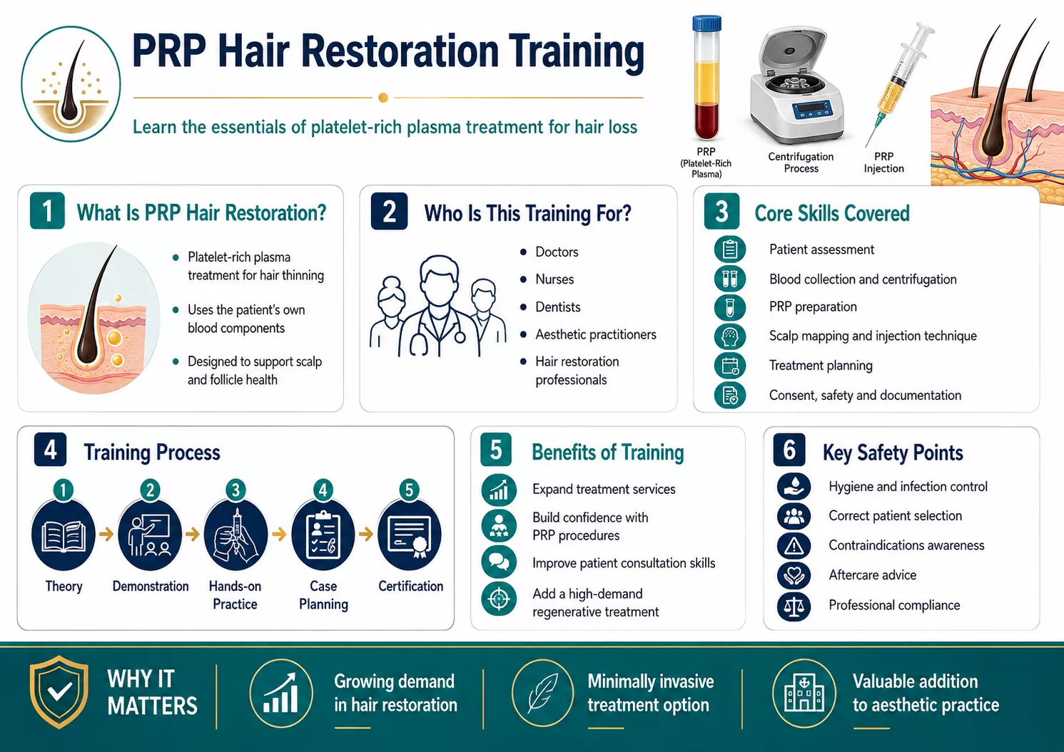 PRP Hair Restoration Training